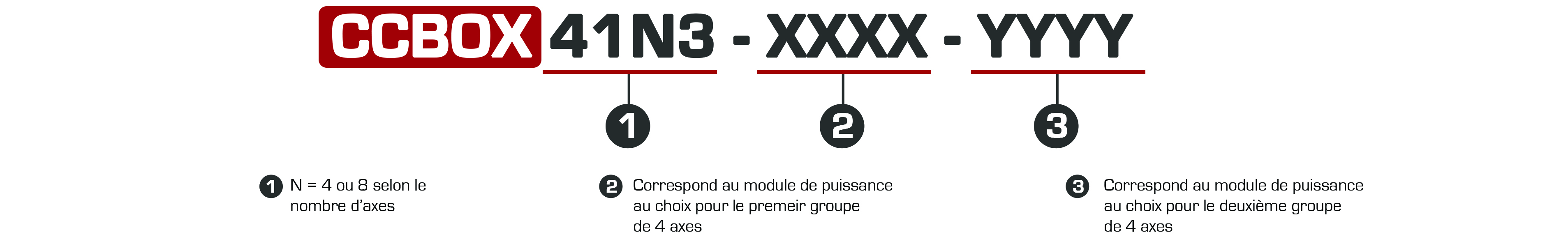 codification ccbox