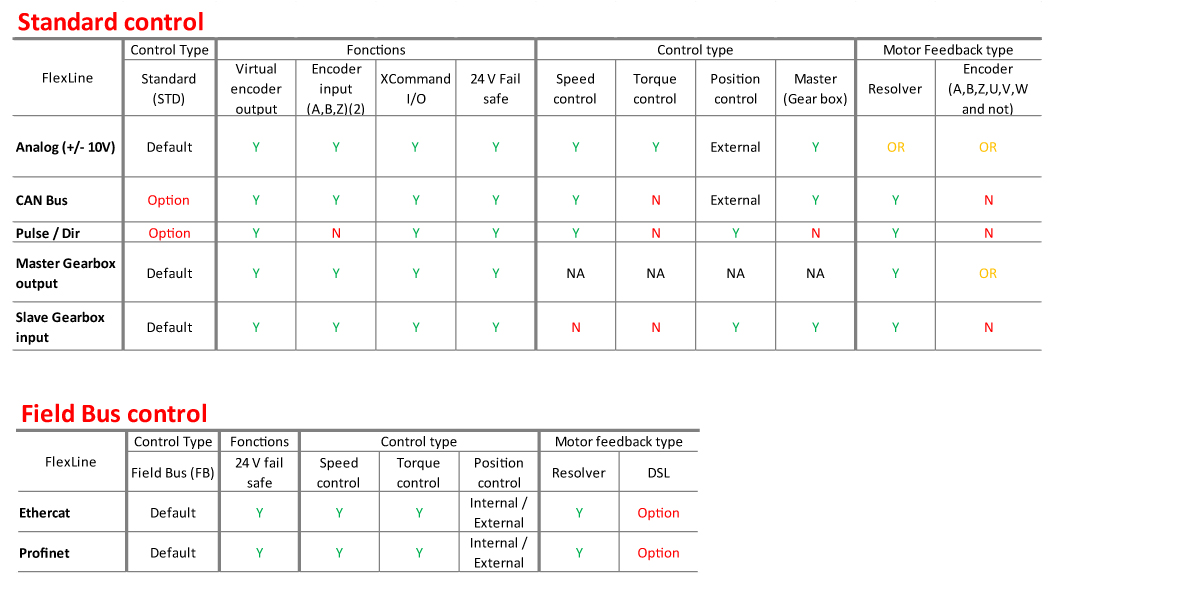 CU2002 Choise Matrix